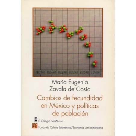 Cambios de fecundidad en México y políticas de población